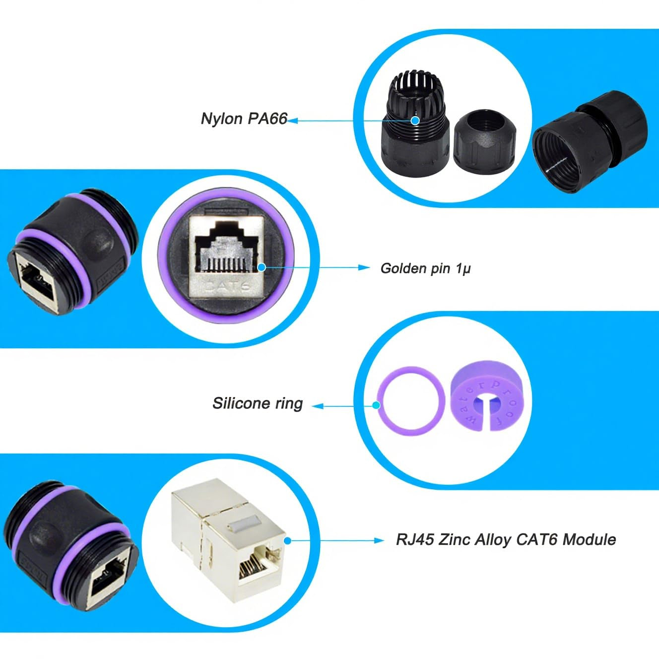 IP68 Waterproof RJ45 Coupler, Shielded Pure Copper Ethernet Coupler, Gigabit Coupler IP68 Waterproof Ethernet Outdoor LAN Cable Connector for Cat5, Cat5E/Cat6/Cat7/Cat8 Ethernet Cable (1 PCS)